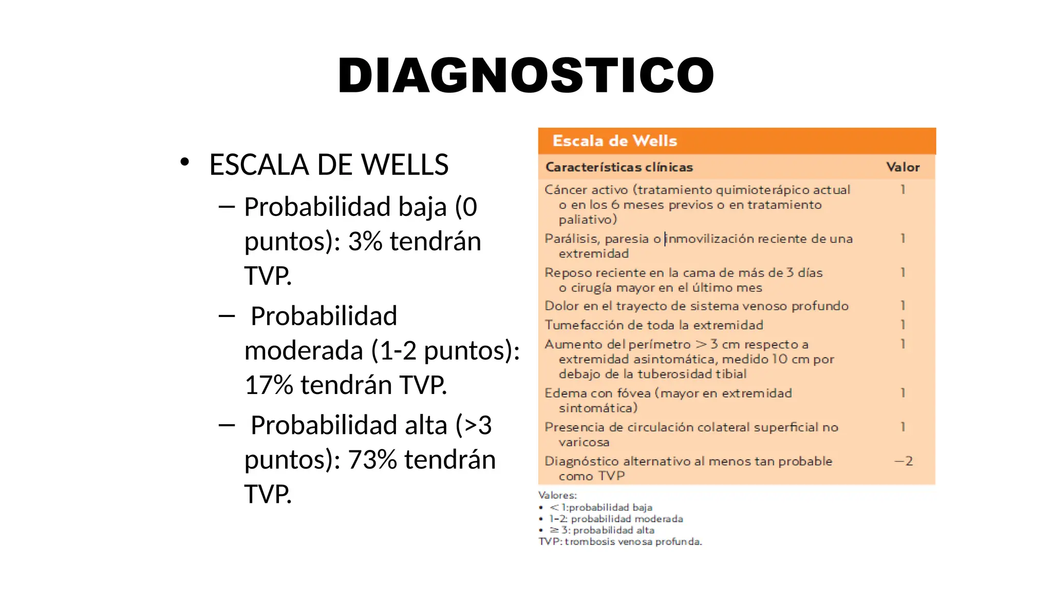 Score Tvp Trombosis venosa profunda El tromboembolismo venoso (TEV). Es un ...