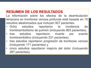 RESUMEN DE LOS RESULTADOS
La información sobre los efectos de la deambulación
temprana en trombosis venosa profunda está basada en 10
estudios aleatorizados que incluyen 927 pacientes.
• Ocho estudios reportaron la incidencia de
tromboembolismo de pulmón (incluyendo 863 pacientes),
• tres estudios reportaron muerte por evento
tromboembólico (incluyendo 231 pacientes),
• tres estudios reportaron progresión de trombosis venosa
(incluyendo 171 pacientes) y
• cinco estudios reportaron mejoría del dolor (incluyendo
287 pacientes).
 