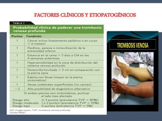 FACTORES CLÍNICOS Y ETIOPATOGÉNICOS
 