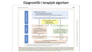 Dijagnostički i terapijski algoritam
 