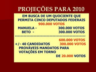 EM BUSCA DE UM QUOCIENTE QUE PERMITA CINCO DEPUTADOS FEDERAIS 900.000 VOTOS MANUELA -  300.000 VOTOS BETO  -  300.000 VOTOS ------------------------------------------------- 600.000 VOTOS +/- 40 CANDIDATOS  300.000 VOTOS PROVÁVEIS MANDATOS PARA VOTAÇÕES EM TORNO  DE  20.000  VOTOS PROJEÇÕES PARA 2010 