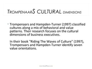 TROMPENAARS CULTURAL DIMENSIONS
• Trompenaars and Hampden-Turner (1997) classified
cultures along a mix of behavioral and value
patterns. Their research focuses on the cultural
dimensions of business executives.
In their book "Riding The Waves of Culture" (1997),
Trompenaars and Hampden-Turner identify seven
value orientations.
www.StudsPlanet.com
 