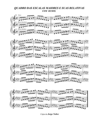 QUADRO DAS ESCALAS MAIORES E SUAS RELATIVAS
                                 COM BEMOL


&c œœœœœ œ œœ œœœœœœœ                       b œ œ œ œ œ œ œ œ œ œ œ œ œ œ œ bb
  DO   Maior




                                                            œ                 b
&c                      œ
            œ œ œ œ #œ #œ œ œ œ œ œ œ
                                            b     œ œ œ œ #œ #œ œ œ œ œ œ œ b
 LA Menor Harmônico



      œœ                                      œœ
&c                   #œ œ œ œ œ œ œ         b œ œ œ œ nœ #œ œ œ œ œ œ œ œ   bb
         œ œ œ œ #œ
  LA Menor Melódico



      œ                             œœ        œ                           œ

    b œœœœœ œ œœ œœœœœœœ                  bbb œ œ œ œ œ œ œ œ œ œ œ œ œ œ œ bbbb
&b
                      œ
&  bb œ œ œ œ œ œ# œ # œ œ œ œ œ œ œ      bbb                                    b
                                                      œ œ n œ œ n œ œ œ œ œ œ œ b bb
                                              œœœœ
                      œ
&  bb œ œ œ œ œ n œ# œ œ œ œ œ œ œ œ      bbb         œ nœ nœ œ œ œ œ œ œ œ œ b b
                                                                                 bb
                                              œœœœ

   bbb œ œ œ œ œ œ œ œ œ œ œ œ œ œ œ bbbb                                        b
&b                                        b      œœœ œ œ œ œ œ œ œ œ œ œ œ œ b bbbb
                        œ
& bbbb œ œ œ œ œ œ n œ n œ œ œ œ œ œ œ bbbbb                                     bb
                                                       œ œ n œ œ n œ œ œ œ œ œ b b bb
                                                 œœœœ                         œ
   b                 nœ œ nœ œ œ œ œ      b                                     bbbbbb
& b bb œ œ œ œ œ n œ                 œ œ b bbb          nœ nœ œ œ œ œ œ œ
                                                 œœœœœ                       œœ

                          œ
& bbbbbb œ œ œ œ œ œ œ œ œ œ œ œ œ œ bbbbbbb                    œ
                                                    œœœ œ œ œœœœœœœ
                                                 œœ
   b                      œ               b
& b bbbb œ œ œ œ œ œ n œ n œ œ œ œ œ œ œ b bbbbb           œ nœ œ nœ œ œ œ œ
                                                 œ œœœœ                      œœ
   b                      œ               b
& b bbbb œ œ œ œ œ n œ n œ œ œ œ œ œ œ œ b bbbbb             nœ œ œ œ œ œ
                                                 œœ œ œ œ nœ               œœœ

                               Cópia de Jorge Nobre
 