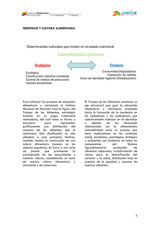 4
IDENTIDAD Y CULTURA ALIMENTARIA
Para afianzar los procesos de educación
alimentaria y nutricional, el Instituto
Nacional de Nutrición crea la figura del
Trompo de los Alimentos, estrategia
basada en un juego tradicional
venezolano, del cual toma su forma y
estructura para representar
gráficamente una distribución del
consumo de los alimentos que lo
conforman. Esta clasificación no solo
obedece a unos principios técnicos,
también implica la construcción de una
cultura alimentaria basada en los
saberes populares, en torno a una serie
de pautas que promueven la
participación de las comunidades y
nuestros valores, consolidando un ícono
de nuestra cultura alimentaria y
nutricional y de soberanía.
El Trompo de los Alimentos constituye un
eje estructural que guía la educación
alimentaria y nutricional, orientado
hacia la formación de la conciencia en
los ciudadanos y las ciudadanas, que
colectivamente trabajan en el abordaje
y solución de las situaciones
relacionadas con la alimentación;
entendiéndola como un proceso que
tiene implicaciones en los contextos
social, económico, psicológico, biológico
y ambiental, con incidencia en todos los
componentes del Sistema
Agroalimentario: producción de
alimentos soberanos, transformación de
rubros para la diversificación del
consumo y la salud, distribución bajo la
premisa de la equidad y consumo de
nuestros alimentos.
Determinantes culturales que inciden en el estado nutricional
Cultura Alimentaria y Nutricional
Endógena Exógena
Ecológica
Construcción colectiva constante
Control de medios de producción
Valores ancestrales
Consumista-Degradadora
Imposición de valores
Vacio de identidad regional (Globalización)
 
