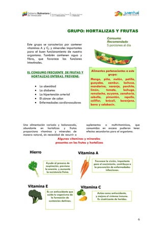 6
Una alimentación variada y balanceada,
abundante en hortalizas y frutas
proporciona vitaminas y minerales de
manera natural, sin necesidad de recurrir a
suplementos o multivitamínicos, que
consumidos en exceso pudieran tener
efectos secundarios para el organismo.
Actúa como antioxidante,
y mejora el sistema inmune.
Es cicatrizante de heridas.
Vitamina C
Vitamina A
Hierro
Algunas vitaminas y minerales
presentes en las frutas y hortalizas
Favorece la visión, importante
para el crecimiento, contribuye a
la prevención de enfermedades
infecciosas.
Ayuda al proceso de
respiración, previene
la anemia, y aumenta
la resistencia física.
Es un antioxidante que
cuida tu organismo de
la formación de
sustancias dañinas.
Vitamina E
Este grupo se caracteriza por contener
vitaminas A y C; y minerales importantes
para el buen funcionamiento de nuestro
organismo. También contienen agua y
fibra, que favorece las funciones
intestinales.
GRUPO: HORTALIZAS Y FRUTAS
Alimentos pertenecientes a este
grupo:
Mango, piña, melón, patilla,
guayaba, cambur, lechosa,
mandarina, naranja, parchita,
limón, tomate, lechuga,
remolacha, auyama, zanahoria,
cebolla, pimentón, repollo,
coliflor, brócoli, berenjena,
berro y calabacín.
EL CONSUMO FRECUENTE DE FRUTAS Y
HORTALIZAS ENTERAS, PREVIENE:
 La obesidad
 La diabetes
 La hipertensión arterial
 El cáncer de colon
 Enfermedades cardiovasculares
Consumo
Recomendado
5 porciones al día
 