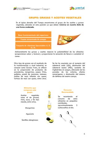 8
Otro tipo de grasas son el resultado de
la transformación a nivel industrial, se
conocen como Grasas Trans, se utilizan
en la preparación de productos de
panaderías, margarinas, papas fritas,
galletas, pastel de manzana, tostones,
palitos de maíz inflados con queso,
torticas de maíz con queso, entre otros.
Se les ha asociado con el aumento del
colesterol malo (LDL), disminución del
colesterol bueno (HDL), aumento de
triglicéridos en sangre, alteración de las
paredes de las arterias, efectos
cancerígenos y disminución del sistema
de defensa de nuestro cuerpo.
Alimentos que
componen este
grupo:
Aceites vegetales
como el de girasol,
maíz, soya, y los tipo
mezcla, entre otros.
Margarinas
Aguacate
Semillas oleaginosas
Consumo
Recomendado
Se recomienda el
consumo de estos
alimentos en pequeñas
cantidades,
aproximadamente 3
cucharaditas al día.
Adicionalmente las grasas y aceites mejoran la palatabilidad de los alimentos
(proporcionan sabor y textura) y proporcionan la sensación de llenura o saciedad al
comer.
GRUPO: GRASAS Y ACEITES VEGETALES
En el ápice derecho del Trompo encontramos el grupo de los aceites y grasas
vegetales, ubicados en esta posición ya que deben incluirse en nuestra dieta de
una forma moderada.
Trasporte de vitaminas liposolubles A, D,
E y K.
Fuente concentrada de energía
Buen funcionamiento del organismo
 