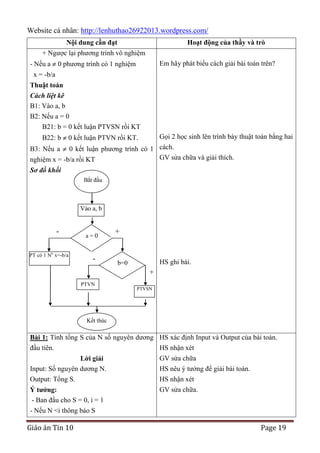 Website cá nhân: http://lenhuthao26922013.wordpress.com/
Nội dung cần đạt

Hoạt động của thầy và trò

+ Ngược lại phương trình vô nghiệm
- Nếu a

Em hãy phát biểu cách giải bài toán trên?

0 phương trình có 1 nghiệm

x = -b/a
Thuật toán
Cách liệt kê
B1: Vào a, b
B2: Nếu a = 0
B21: b = 0 kết luận PTVSN rồi KT
B22: b

Gọi 2 học sinh lên trình bày thuật toán bằng hai

0 kết luận PTVN rồi KT.

0 kết luận phương trình có 1 cách.
GV sửa chữa và giải thích.
nghiệm x = -b/a rồi KT
B3: Nếu a

Sơ đồ khối
Bắt đầu

Vào a, b

PT có 1 No x=-b/a

a=0

-

+

HS ghi bài.

b=0

+
PTVN

PTVSN

Kết thúc

Bài 1: Tính tổng S của N số nguyên dương HS xác định Input và Output của bài toán.
đầu tiên.
HS nhận xét
Lời giải
Input: Số nguyên dương N.
Output: Tổng S.
Ý tƣởng:
- Ban đầu cho S = 0, i = 1
- Nếu N <i thông báo S

Giáo án Tin 10

GV sửa chữa
HS nêu ý tưởng để giải bài toán.
HS nhận xét
GV sửa chữa.

Page 19

 