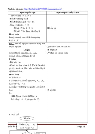 Website cá nhân: http://lenhuthao26922013.wordpress.com/
Nội dung cần đạt

Hoạt động của thầy và trò

- Ban đầu cho S = 0, i = 1
- Nếu N <i thông báo S
- Nếu N lớn hơn 2: S = S + 1/i
- Tăng i kiểm tra i > N?
+ Nếu i < N thì S = S + i
+ Nếu i > N thì thông báo tổng S

HS ghi bài

Thuật toán:
Tương tự thuật toán bài 1 nhưng thay
S = S + 1/i.
Bài 1: Tìm số nguyên nhỏ nhất trong một
dãy số nguyên.

Gọi hai học sinh lên làm bài

Lời giải
Input: Dãy số nguyên a1, a2, ..., aN
Output: Số nhỏ nhất của dãy số

HS nhận xét
GV nhận xét và sửa chữa

Ý tƣởng
- Đặt Min = a1
- Cho i lần lượt chạy từ 2 đến N. So sánh
giá trị của ai với Min. Nếu ai<Min thì giá
trị Min mới là ai.
Thuật toán
* Cách liệt kê
B1: Nhập N và các số nguyên a1, a2, ..., aN .
B2: Min = a1; i = 2;
B3: Nếu i > N thông báo giá trị Min rồi kết
thúc.
HS ghi bài
B4:
B41: Nếu ai < Min thì Min = ai
B42: tăng i = i + 1 rồi quay lại B3.

* Sơ đồ khối

Bắt đầu
Nhập a1, a2, ..., aN
Giáo án Tin 10
Min = a1; i = 2
+

Page 21

 