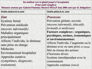 Du médical vers le global jusqu’à l’acceptation d’une santé complexe  Mémoire soutenu par Gabriel Féménias Master2 PESAP Juin 2006 suivi par D. Delignières Modèle médical de la santé Modèle global de la  santé Etat Système fermé Prévention médicale (moyens informatifs) Maladies organiques principalement Affecte l’individu, le diminue sans prise en charge. Médecins Environnement hospitalier Approche curative (symptômes, diagnostic, traitement). Processus Prévention globale, ouverte. (moyens informatifs, éducatifs, formatifs et médicaux) Facteurs complexes : organiques, psychiques, sociaux, économiques et environnementaux Affecte l'individu, l’augmente ou le diminue avec ou sans prise  en charge . Met en réseau des acteurs d’horizons divers. Système interdépendant avec la communauté. Approche continue  (suivi) 