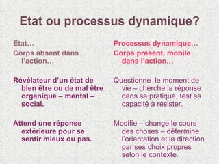 Etat ou processus dynamique? Etat… Corps absent dans l’action… Révélateur d’un état de bien être ou de mal être organique – mental – social. Attend une réponse extérieure pour se sentir mieux ou pas.  Processus dynamique… Corps présent, mobile dans l’action… Questionne  le moment de vie – cherche la réponse dans sa pratique, test sa capacité à résister.  Modifie – change le cours des choses – détermine l’orientation et la direction par ses choix propres selon le contexte.  