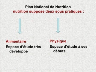 Plan National de Nutrition   nutrition suppose deux sous pratiques : Alimentaire Espace d’étude très développé Physique Espace d’étude à ses débuts 