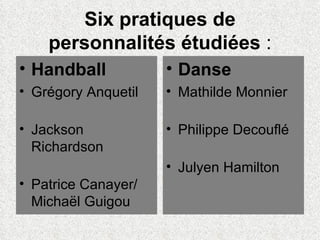 Six pratiques de personnalités étudiées  : Handball Grégory Anquetil Jackson Richardson Patrice Canayer/ Michaël Guigou Danse Mathilde Monnier Philippe Decouflé Julyen Hamilton 
