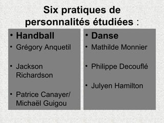 Six pratiques de personnalités étudiées  : <ul><li>Handball </li></ul><ul><li>Grégory Anquetil </li></ul><ul><li>Jackson R...