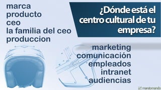 marca
producto                  ¿Dónde está el
ceo                  centro cultural de tu
la familia del ceo             e...