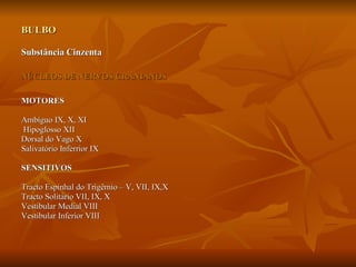 BULBO Substância Cinzenta NÚCLEOS DE NERVOS CRANIANOS   MOTORES  Ambíguo IX, X, XI Hipoglosso XII  Dorsal do Vago X Salivatório Inferrior IX SENSITIVOS  Tracto Espinhal do Trigêmio – V, VII, IX,X Tracto Solitário VII, IX, X  Vestibular Medial VIII Vestibular Inferior VIII 