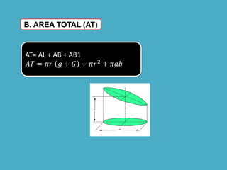 B. AREA TOTAL (AT)
AT= AL + AB + AB1
𝐴𝑇 = 𝜋𝑟 𝑔 + 𝐺 + 𝜋𝑟2 + 𝜋𝑎𝑏
 