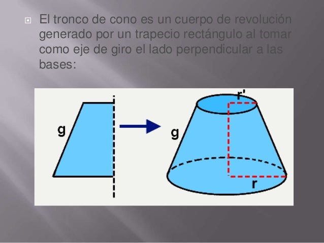 Tronco de cono