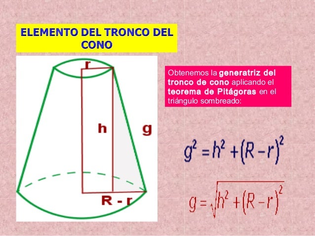 Volume Di Un Tronco Di Cono TRONCO DEL CONO