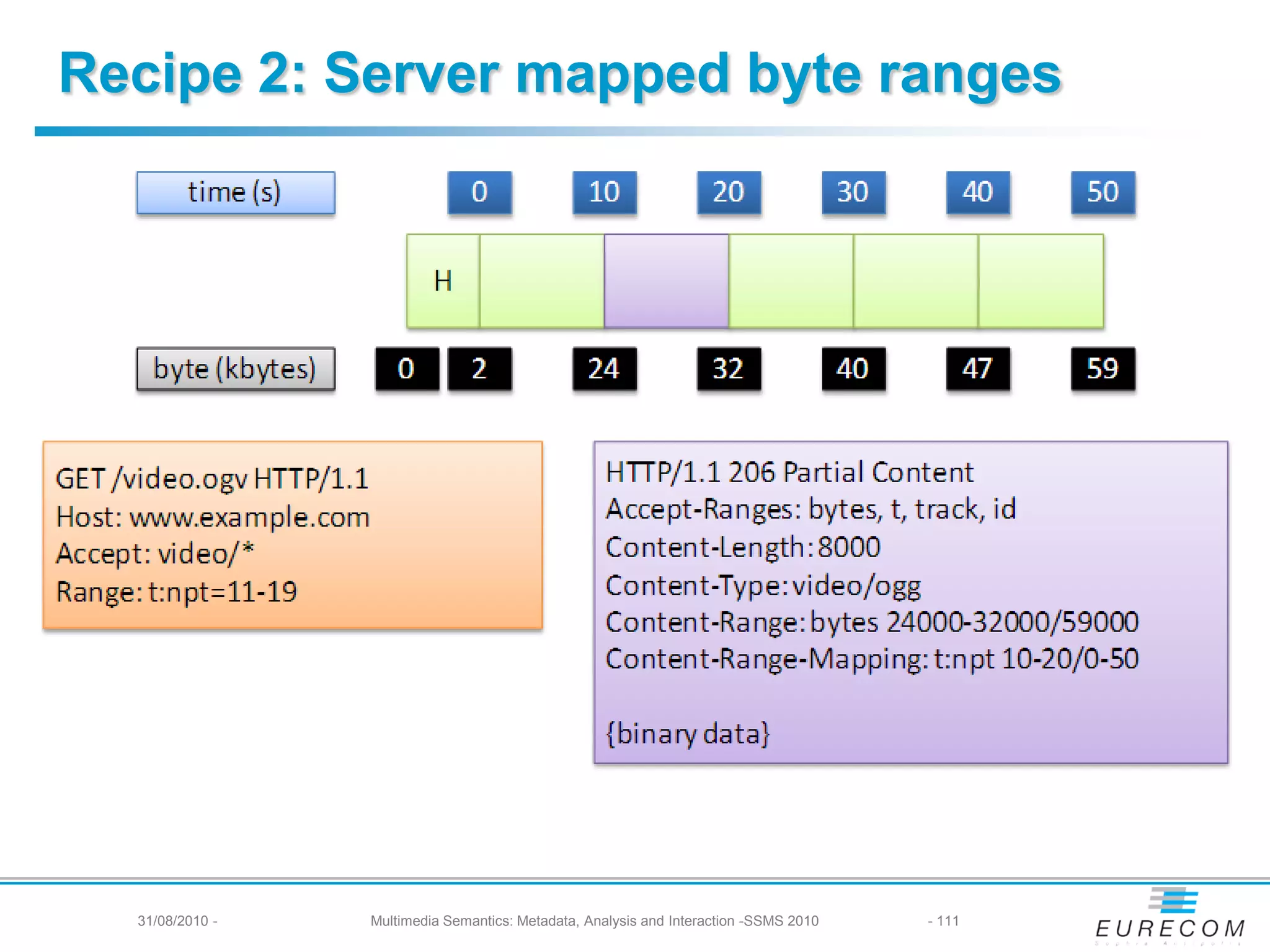 Recipe 2: Server mapped byte ranges




  31/08/2010 -   Multimedia Semantics: Metadata, Analysis and Interaction -SSMS 2010   - 111
 