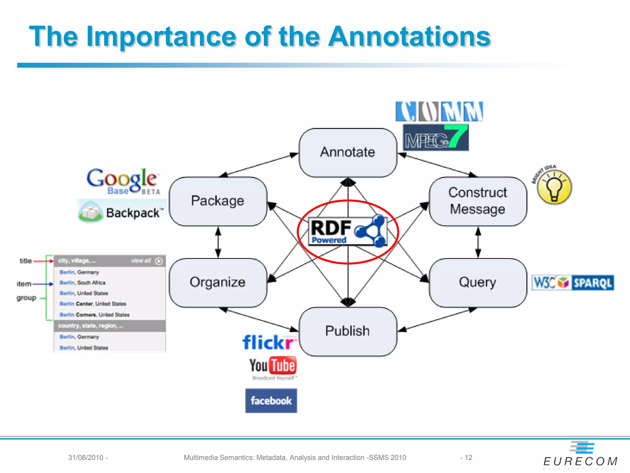 The Importance of the Annotations




  31/08/2010 -   Multimedia Semantics: Metadata, Analysis and Interaction -SSMS 2010   - 12
 