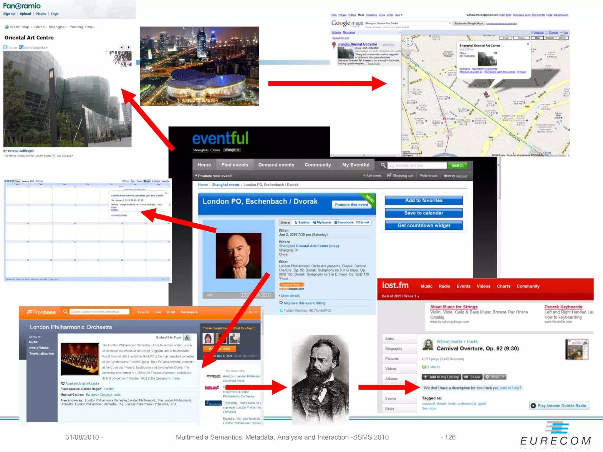 31/08/2010 -   Multimedia Semantics: Metadata, Analysis and Interaction -SSMS 2010   - 126
 