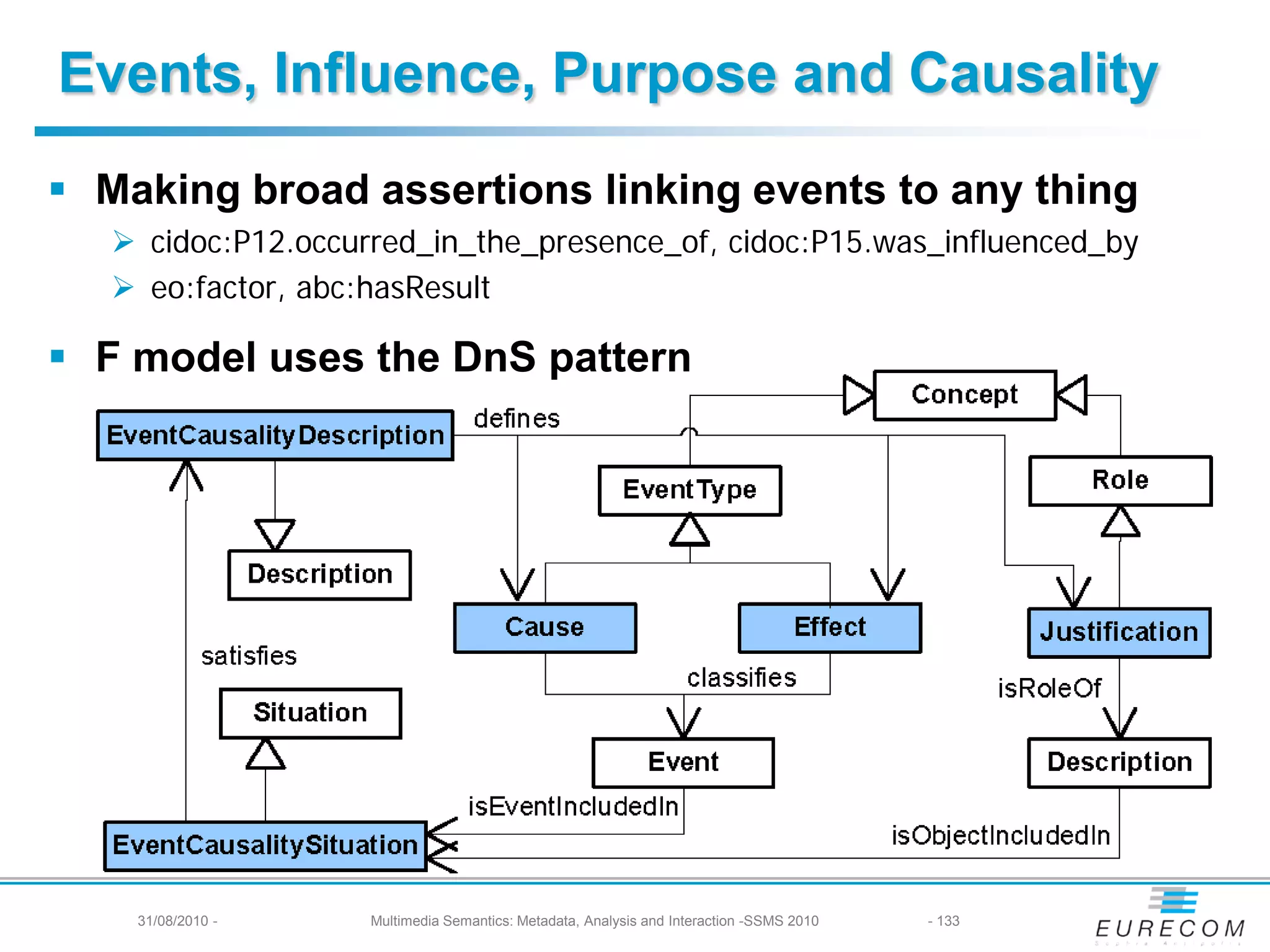 Events, Influence, Purpose and Causality
 Making broad assertions linking events to any thing
    cidoc:P12.occurred_in_the_presence_of, cidoc:P15.was_influenced_by
    eo:factor, abc:hasResult

 F model uses the DnS pattern




    31/08/2010 -    Multimedia Semantics: Metadata, Analysis and Interaction -SSMS 2010   - 133
 