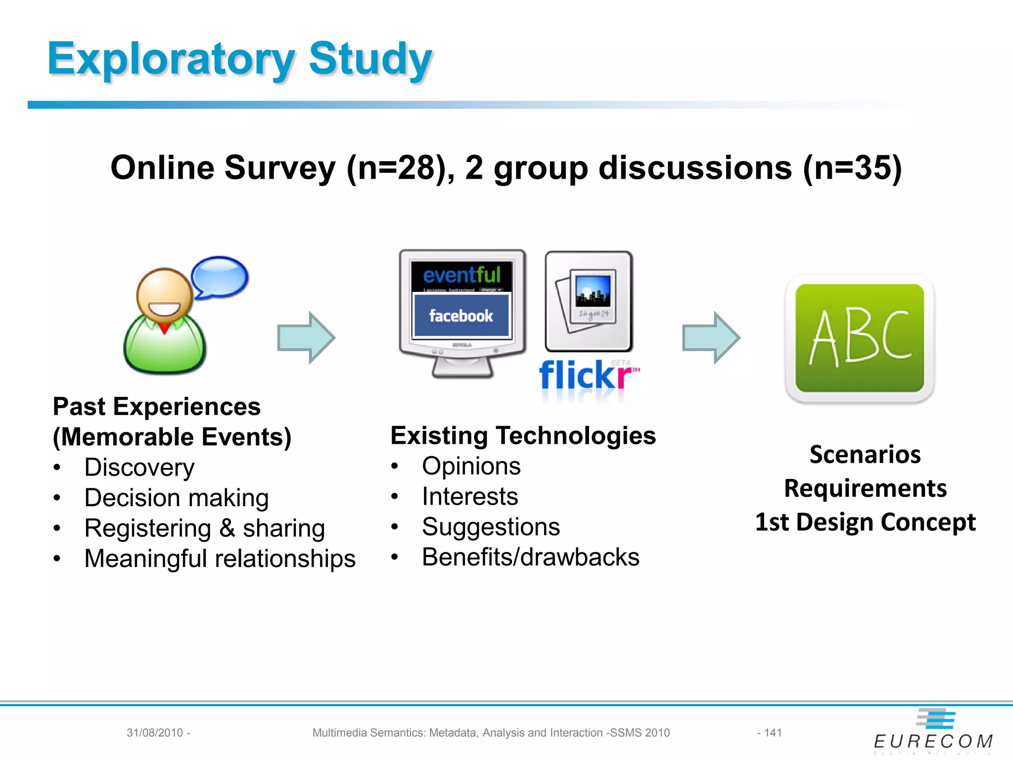 Exploratory Study

    Online Survey (n=28), 2 group discussions (n=35)




Past Experiences
(Memorable Events)                  Existing Technologies
• Discovery                         • Opinions                                                   Scenarios
• Decision making                   • Interests                                               Requirements
• Registering & sharing             • Suggestions                                           1st Design Concept
• Meaningful relationships          • Benefits/drawbacks




    31/08/2010 - -
       31/08/2010     Multimedia Semantics: Metadata, Analysis and Interaction -SSMS 2010
                                                  141                                       - 141
 