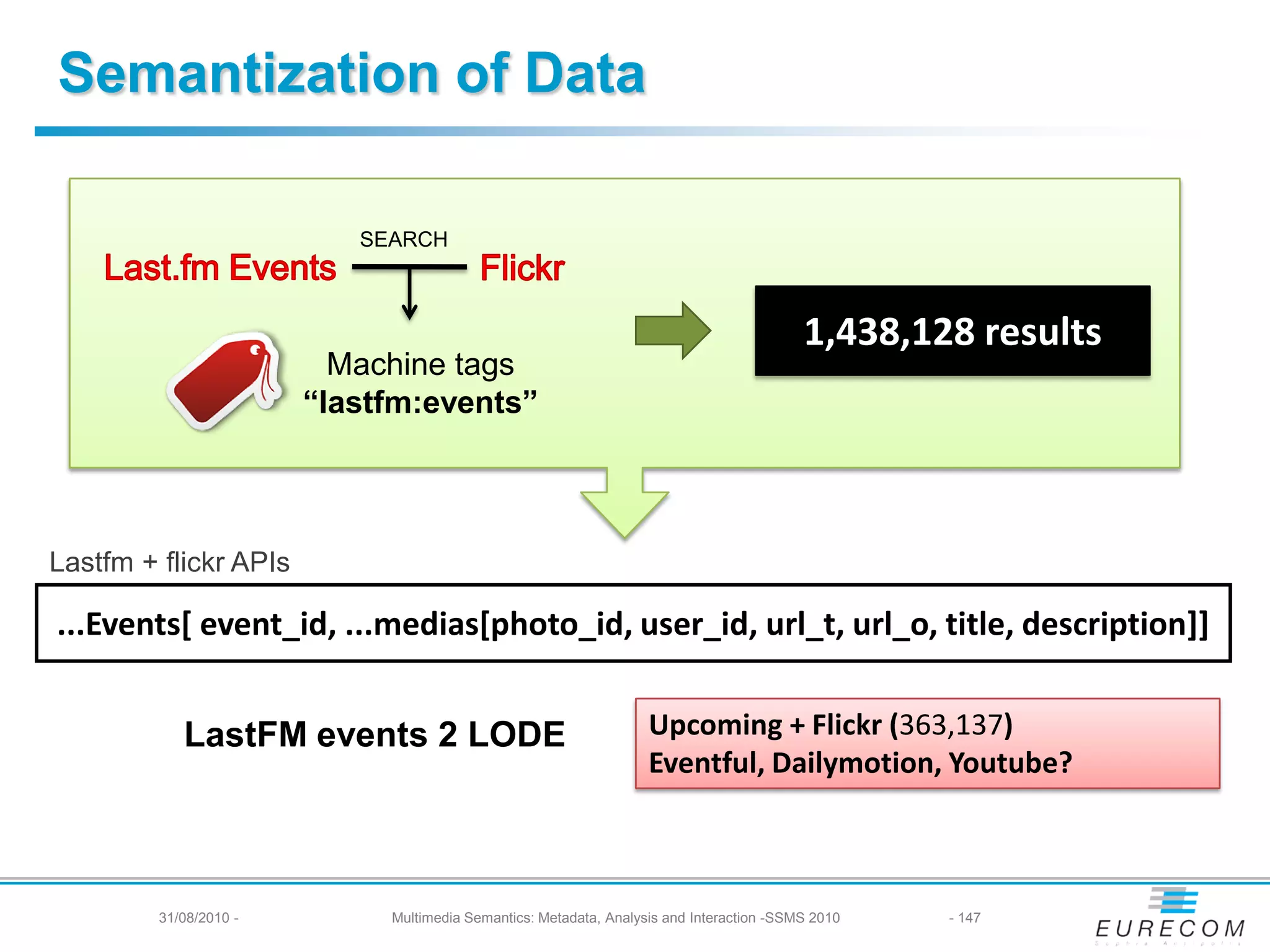 Semantization of Data

                           SEARCH



                                                                                          1,438,128 results
                          Machine tags
                        “lastfm:events”



Lastfm + flickr APIs

...Events[ event_id, ...medias[photo_id, user_id, url_t, url_o, title, description]]


             LastFM events 2 LODE                                  Upcoming + Flickr (363,137)
                                                                   Eventful, Dailymotion, Youtube?



       31/08/2010 - -
          31/08/2010         Multimedia Semantics: Metadata, Analysis and Interaction -SSMS 2010
                                                         147                                       - 147
 