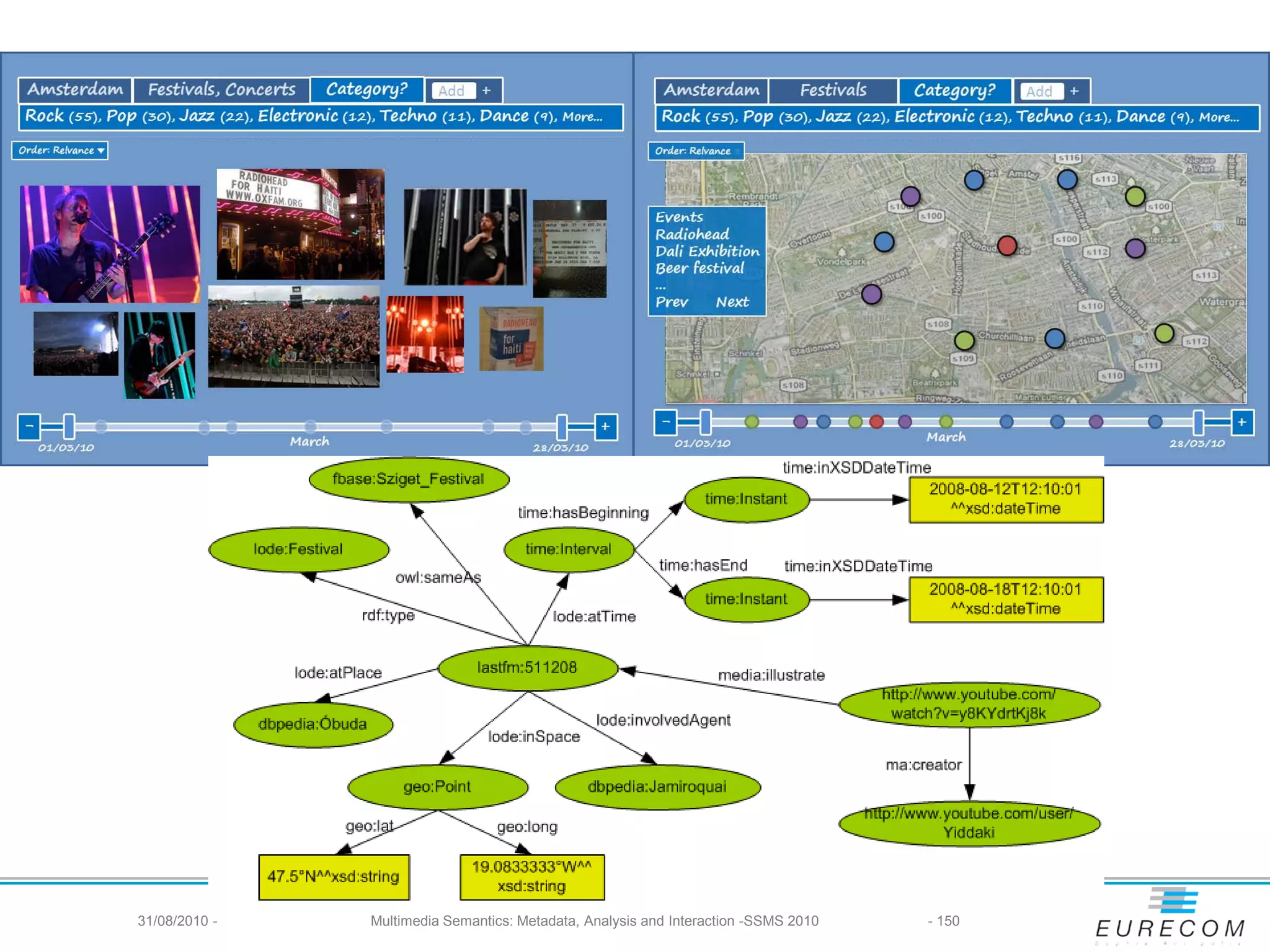 31/08/2010 -   Multimedia Semantics: Metadata, Analysis and Interaction -SSMS 2010   - 150
 