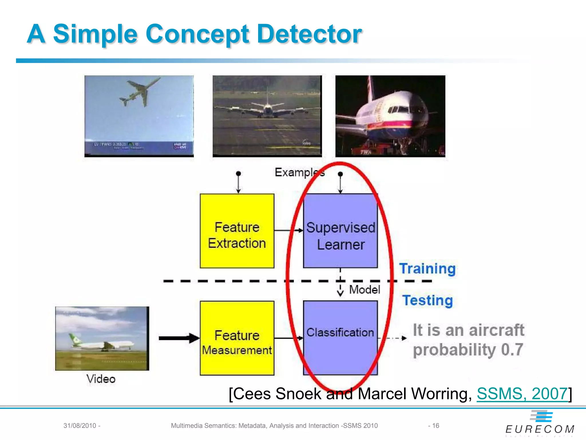 A Simple Concept Detector




                                   [Cees Snoek and Marcel Worring, SSMS, 2007]
  31/08/2010 -   Multimedia Semantics: Metadata, Analysis and Interaction -SSMS 2010   - 16
 