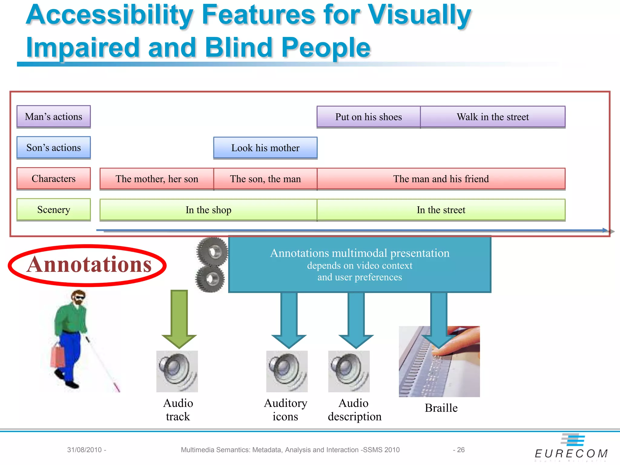 Accessibility Features for Visually
Impaired and Blind People

Man’s actions                                                                         Put on his shoes                 Walk in the street

Son’s actions                                         Look his mother

 Characters             The mother, her son          The son, the man                                  The man and his friend

  Scenery                               In the shop                                                          In the street



                                                                  Annotations multimodal presentation
Annotations                                                                  depends on video context
                                                                               and user preferences




                                  Audio                         Auditory             Audio                     Braille
                                  track                          icons             description

         31/08/2010 -                  Multimedia Semantics: Metadata, Analysis and Interaction -SSMS 2010            - 26
 