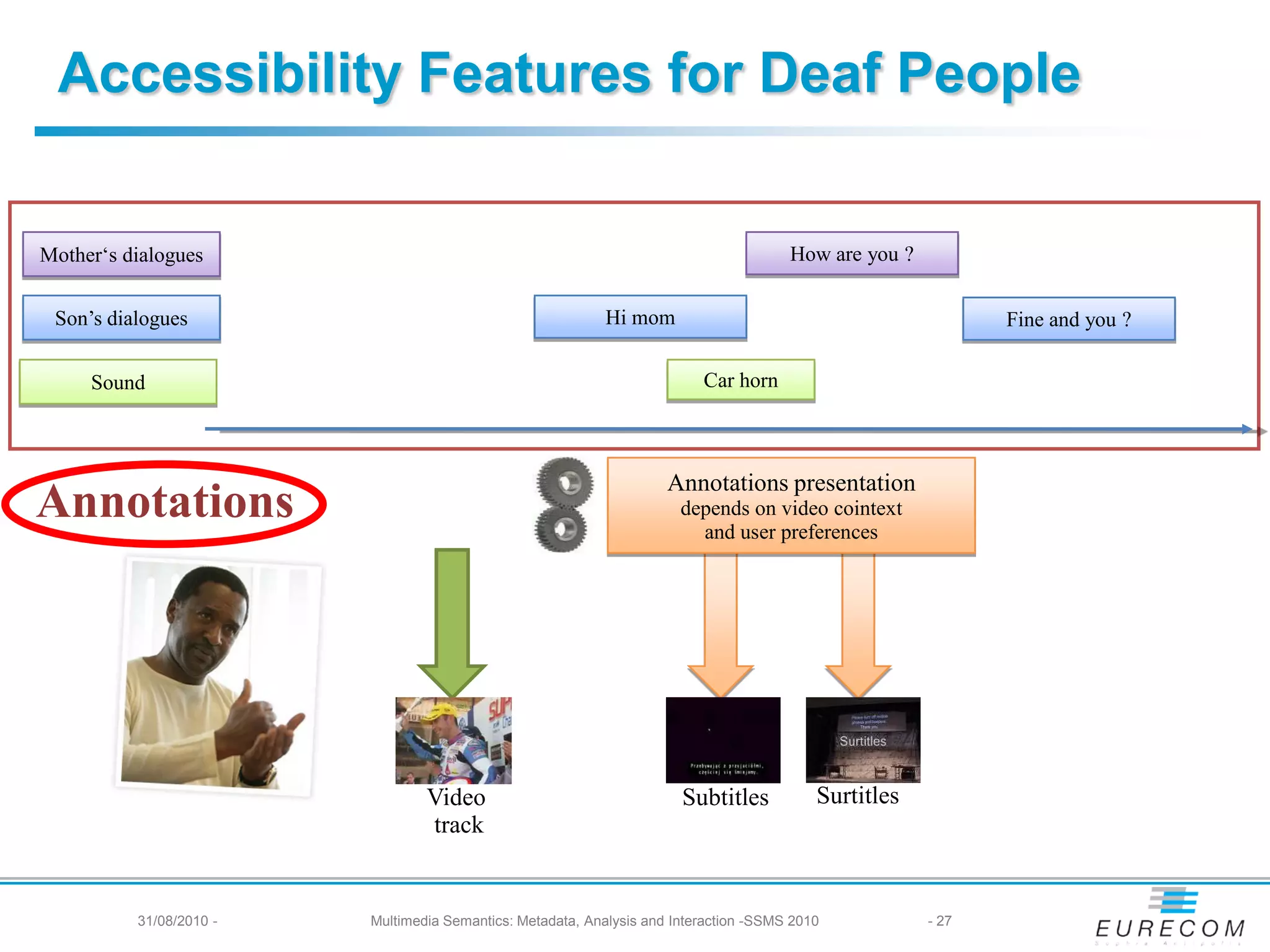 Accessibility Features for Deaf People


Mother‘s dialogues                                                                     How are you ?


 Son’s dialogues                                            Hi mom                                            Fine and you ?

     Sound                                                                Car horn



                                                                     Annotations presentation
Annotations                                                            depends on video cointext
                                                                         and user preferences




                                 Video                                 Subtitles           Surtitles
                                 track


          31/08/2010 -   Multimedia Semantics: Metadata, Analysis and Interaction -SSMS 2010           - 27
 