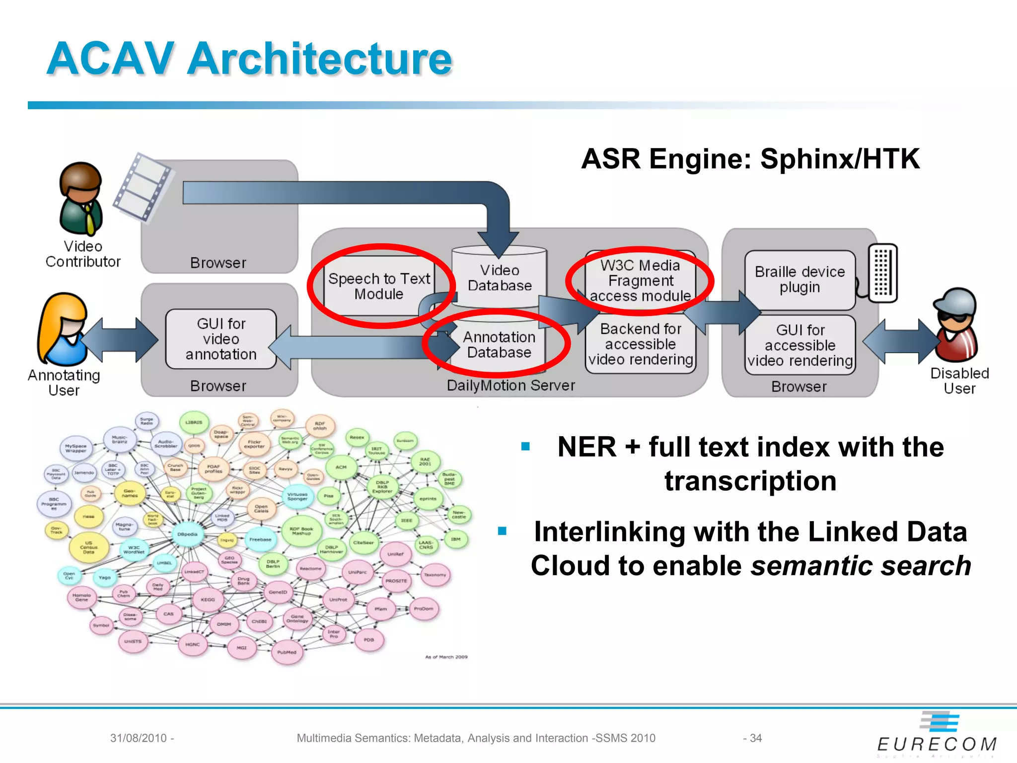 ACAV Architecture

                                                                      ASR Engine: Sphinx/HTK




                                                           NER + full text index with the
                                                                   transcription
                                                       Interlinking with the Linked Data
                                                        Cloud to enable semantic search




  31/08/2010 -   Multimedia Semantics: Metadata, Analysis and Interaction -SSMS 2010   - 34
 