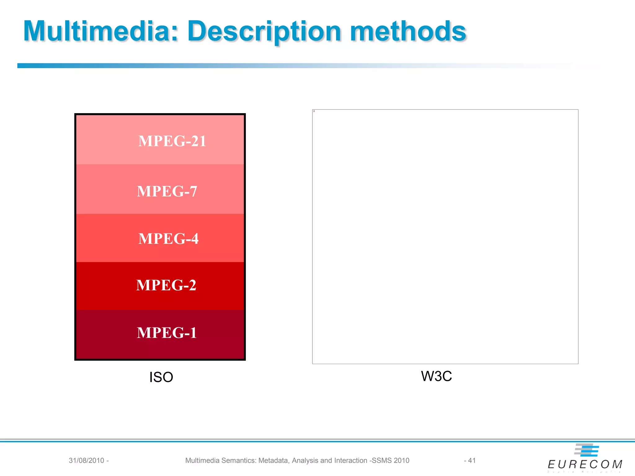 Multimedia: Description methods


                  MPEG-21


                  MPEG-7

                  MPEG-4

                  MPEG-2

                  MPEG-1

                   ISO                                                                         W3C




   31/08/2010 -          Multimedia Semantics: Metadata, Analysis and Interaction -SSMS 2010         - 41
 