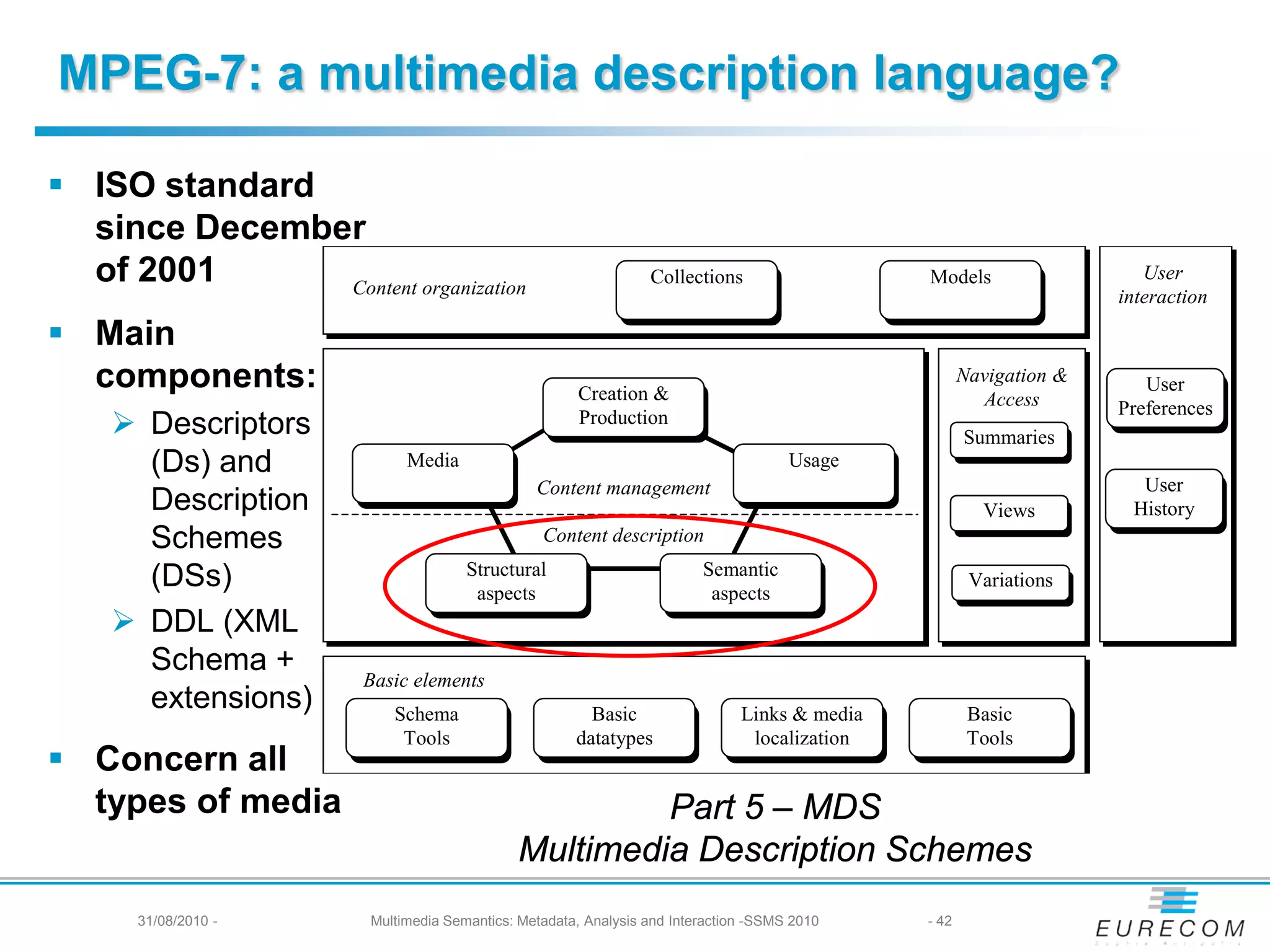 MPEG-7: a multimedia description language?

 ISO standard
  since December
  of 2001      Content organization
                                                                Collections                   Models                   User
                                                                                                                    interaction

 Main
  components:                                         Creation &
                                                                                                     Navigation &      User
                                                                                                       Access       Preferences
     Descriptors                                     Production
                                                                                                     Summaries
      (Ds) and              Media                                                    Usage
                                               Content management                                                     User
      Description                                                                                      Views         History
      Schemes                                   Content description
                                     Structural                         Semantic
      (DSs)                           aspects                            aspects
                                                                                                      Variations

     DDL (XML
      Schema +
                       Basic elements
      extensions)         Schema                       Basic                  Links & media           Basic
                           Tools                     datatypes                 localization           Tools
 Concern all
  types of media                                      Part 5 – MDS
                                             Multimedia Description Schemes
      31/08/2010 -     Multimedia Semantics: Metadata, Analysis and Interaction -SSMS 2010    - 42
 