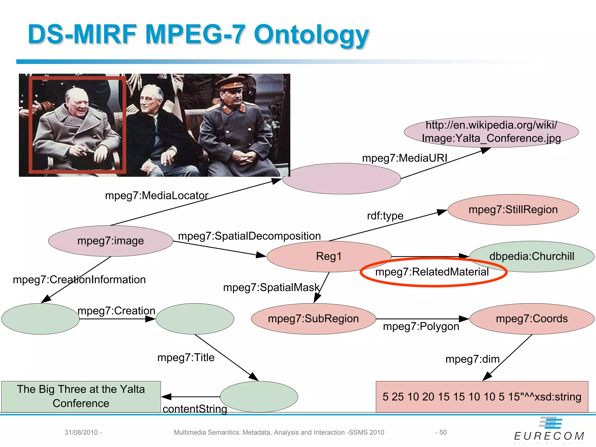 DS-MIRF MPEG-7 Ontology


                                                                                                              http://en.wikipedia.org/wiki/
                                                                                                             Image:Yalta_Conference.jpg
                                                                                               mpeg7:MediaURI


                        mpeg7:MediaLocator
                                                                                                                       mpeg7:StillRegion
                                                                                                 rdf:type

             mpeg7:image             mpeg7:SpatialDecomposition
                                                                                 Reg1                                       dbpedia:Churchill
                                                                                                    mpeg7:RelatedMaterial
mpeg7:CreationInformation
                                                   mpeg7:SpatialMask

             mpeg7:Creation
                                                                 mpeg7:SubRegion                                             mpeg7:Coords
                                                                                                      mpeg7:Polygon

                                 mpeg7:Title                                                                       mpeg7:dim

The Big Three at the Yalta
                                                                                                      5 25 10 20 15 15 10 10 5 15"^^xsd:string
       Conference
                                  contentString

         31/08/2010 -               Multimedia Semantics: Metadata, Analysis and Interaction -SSMS 2010         - 50
 