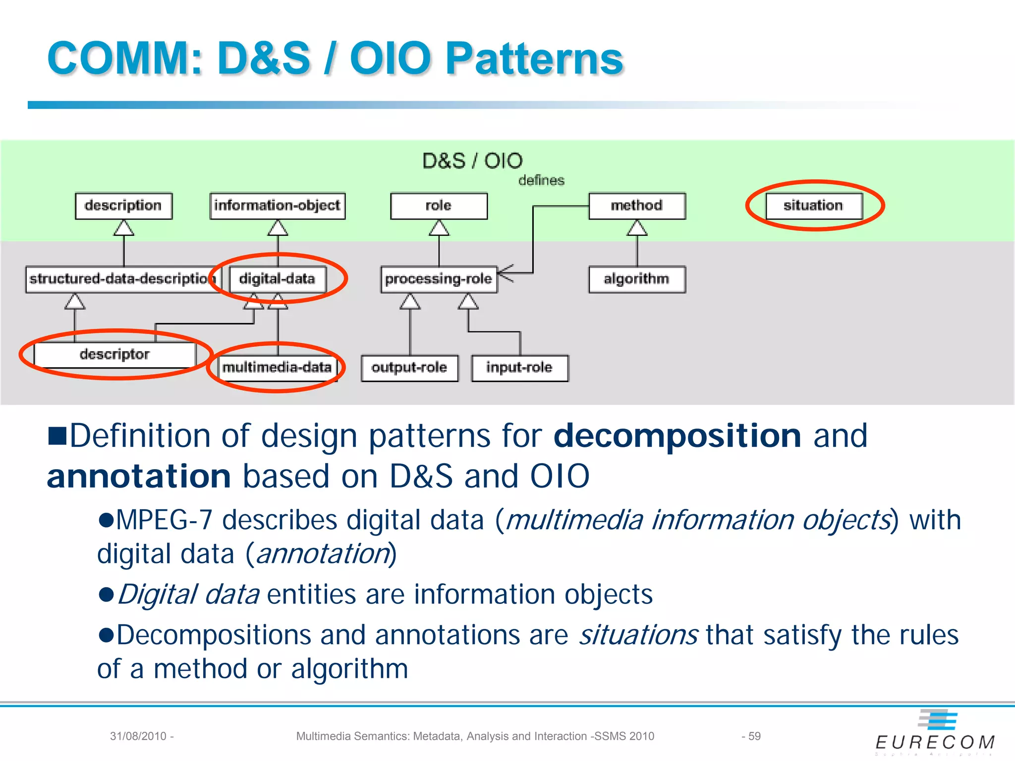 COMM: D&S / OIO Patterns




Definition of design patterns for decomposition and
annotation based on D&S and OIO
   MPEG-7 describes digital data (multimedia information objects) with
   digital data (annotation)
   Digital data entities are information objects
   Decompositions and annotations are situations that satisfy the rules
   of a method or algorithm

    31/08/2010 -   Multimedia Semantics: Metadata, Analysis and Interaction -SSMS 2010   - 59
 