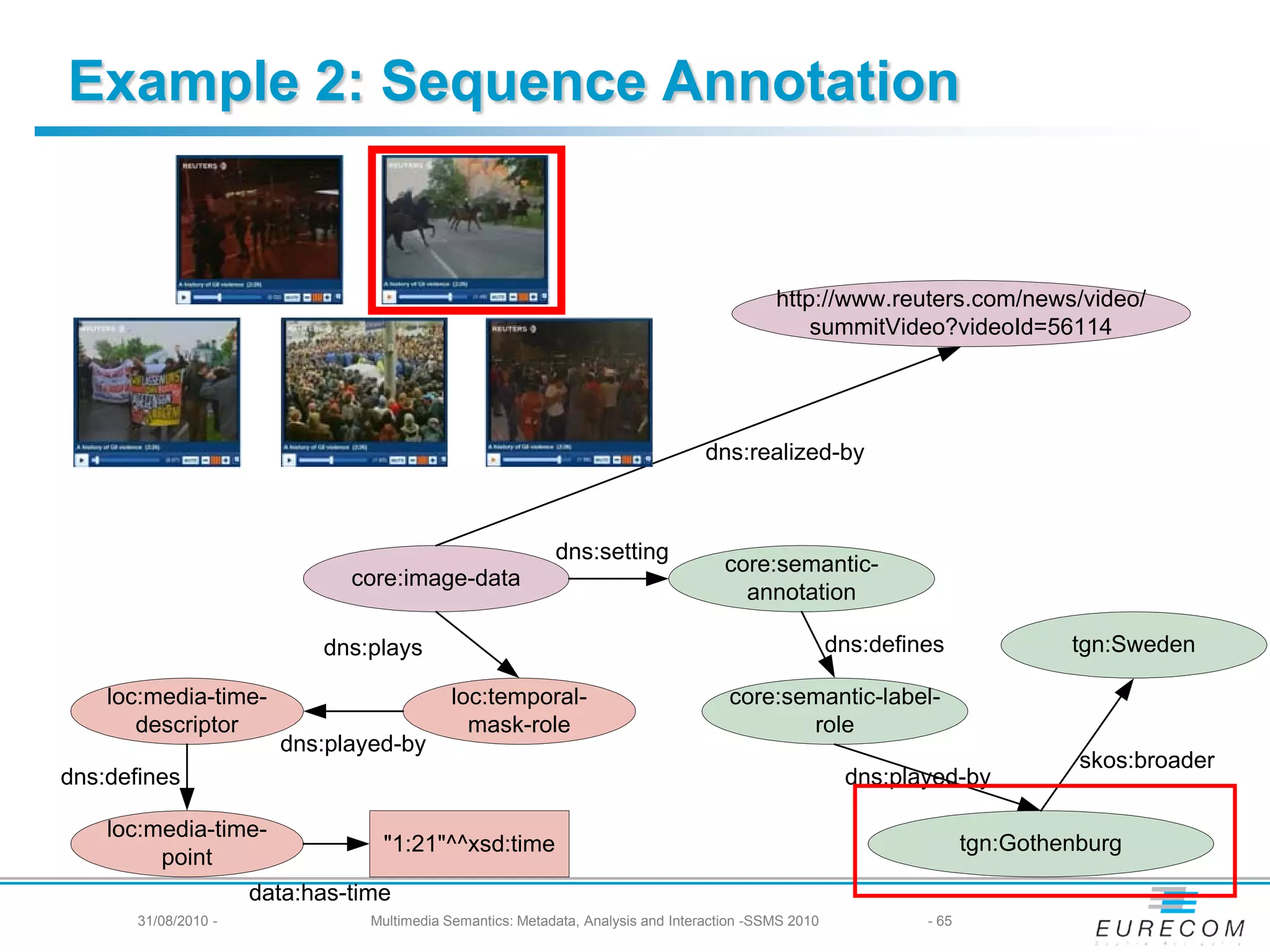 Example 2: Sequence Annotation


                                                                                             http://www.reuters.com/news/video/
                                                                                                 summitVideo?videoId=56114




                                                                                   dns:realized-by



                                                            dns:setting
                                                                                     core:semantic-
                               core:image-data
                                                                                       annotation

                            dns:plays                                                                  dns:defines              tgn:Sweden

    loc:media-time-                          loc:temporal-                            core:semantic-label-
       descriptor                              mask-role                                     role
                        dns:played-by
                                                                                                                                 skos:broader
dns:defines                                                                                             dns:played-by

    loc:media-time-
                                  "1:21"^^xsd:time                                                                     tgn:Gothenburg
         point
                      data:has-time
       31/08/2010 -              Multimedia Semantics: Metadata, Analysis and Interaction -SSMS 2010            - 65
 
