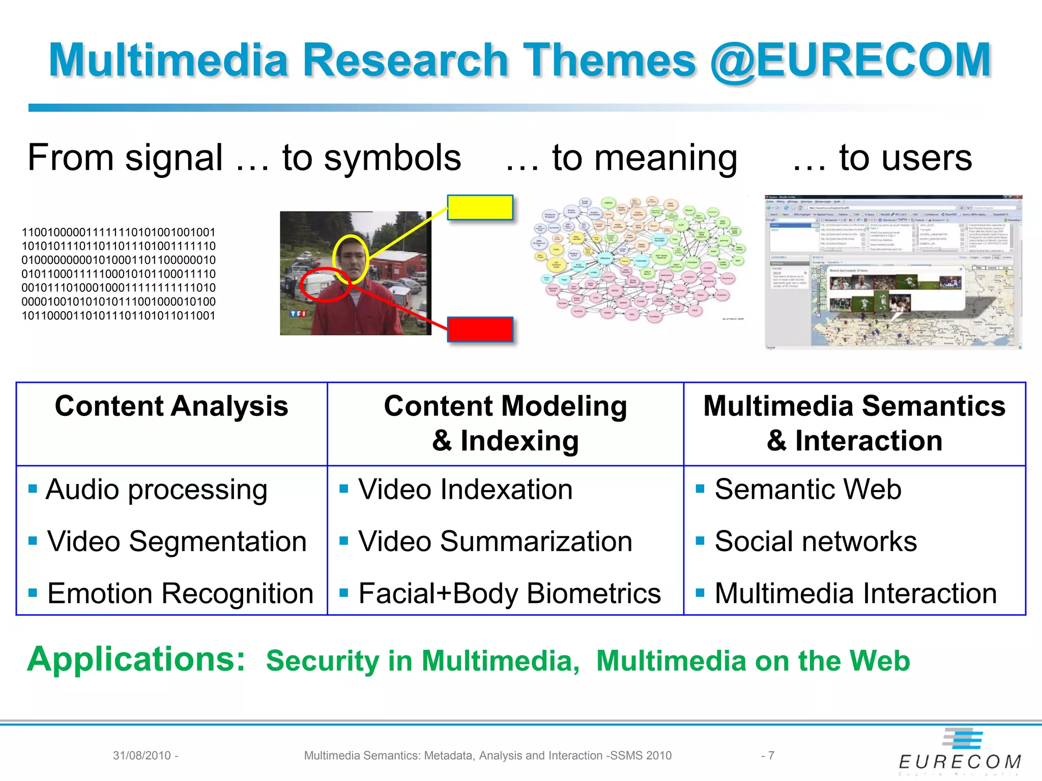 Multimedia Research Themes @EURECOM

From signal … to symbols                                             … to meaning                                … to users
110010000011111110101001001001
101010111011011011101001111110
010000000001010001101100000010
010110001111100010101100011110
001011101000100011111111111010
000010010101010111001000010100
101100001101011101101011011001




     Content Analysis                          Content Modeling                                        Multimedia Semantics
                                                  & Indexing                                               & Interaction
 Audio processing                      Video Indexation                                               Semantic Web
 Video Segmentation                    Video Summarization                                            Social networks
 Emotion Recognition  Facial+Body Biometrics                                                          Multimedia Interaction

Applications: Security in Multimedia, Multimedia on the Web

              31/08/2010 -       Multimedia Semantics: Metadata, Analysis and Interaction -SSMS 2010        -7
 