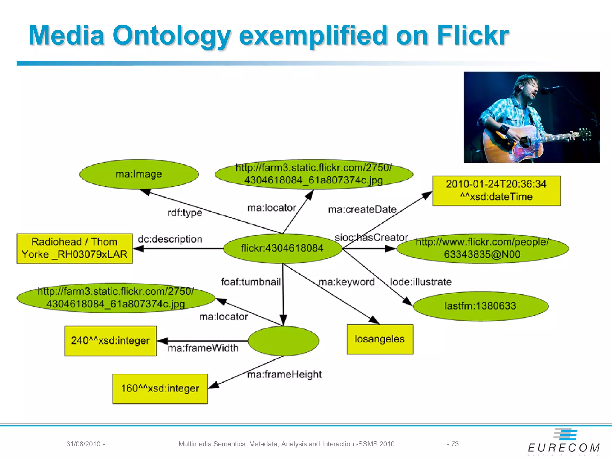 Media Ontology exemplified on Flickr




  31/08/2010 -   Multimedia Semantics: Metadata, Analysis and Interaction -SSMS 2010   - 73
 