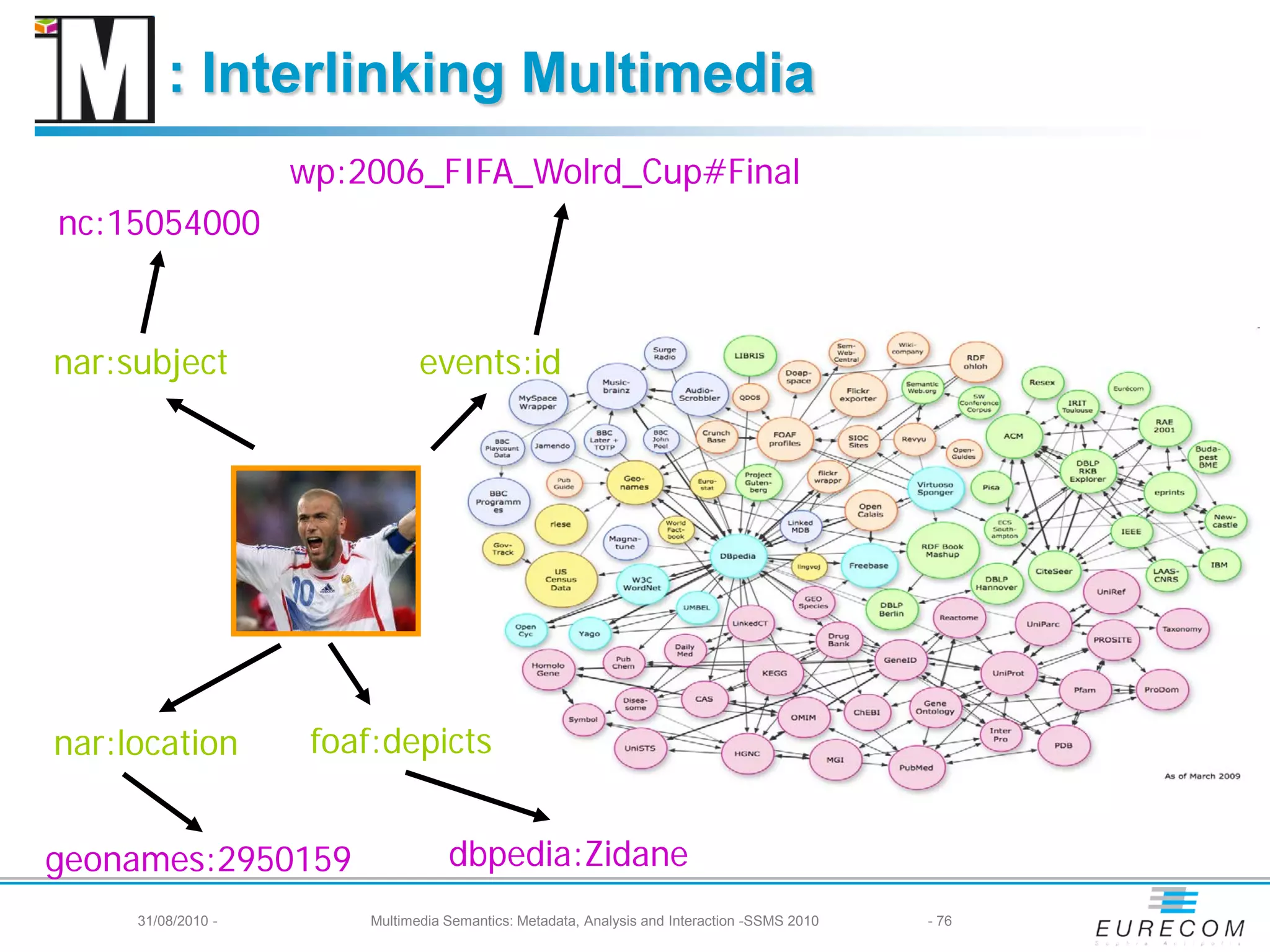 : Interlinking Multimedia
                    wp:2006_FIFA_Wolrd_Cup#Final
nc:15054000


nar:subject                    events:id




nar:location         foaf:depicts


geonames:2950159                   dbpedia:Zidane
     31/08/2010 -       Multimedia Semantics: Metadata, Analysis and Interaction -SSMS 2010   - 76
 