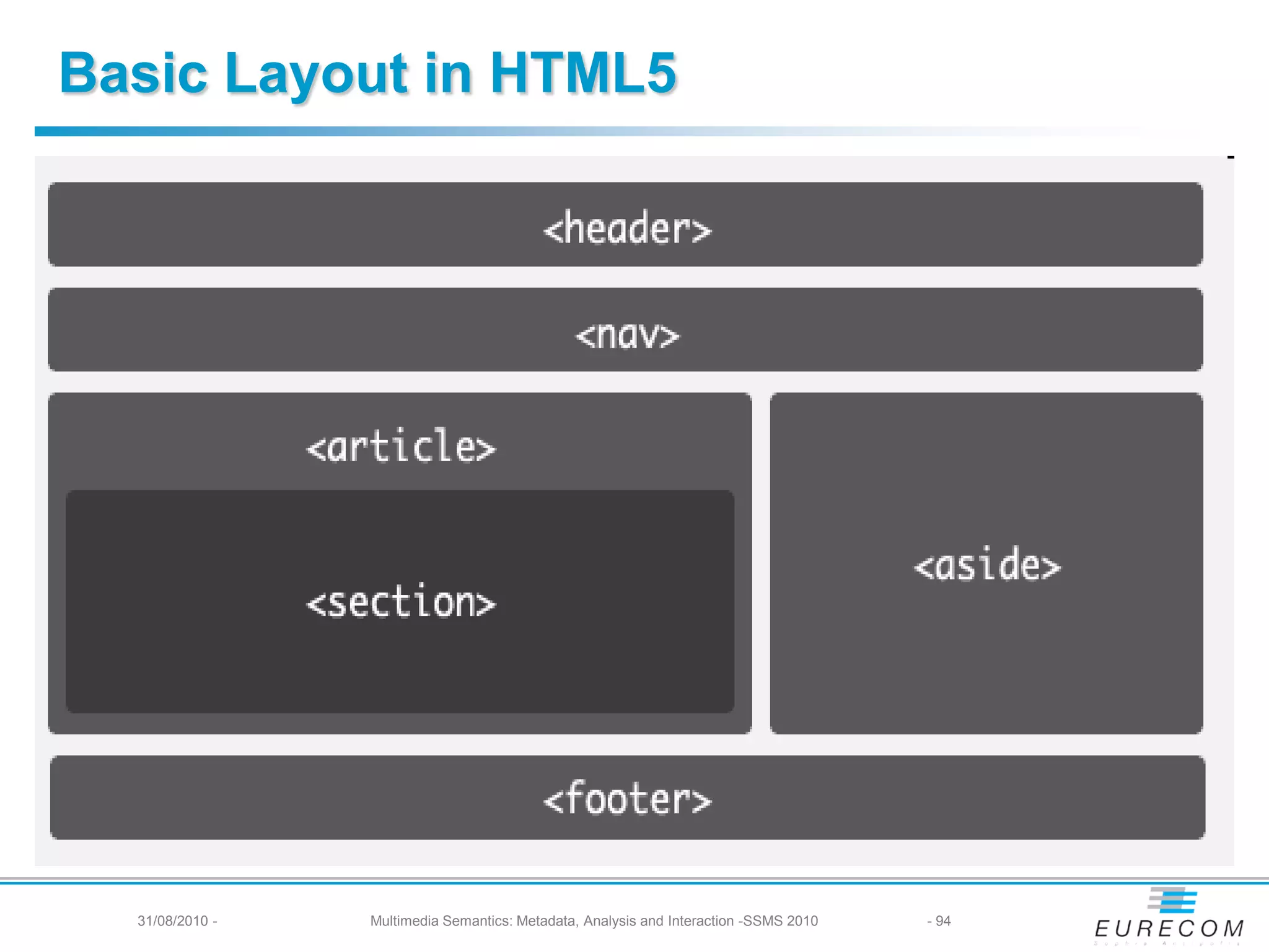 Basic Layout in HTML5




  31/08/2010 -   Multimedia Semantics: Metadata, Analysis and Interaction -SSMS 2010   - 94
 