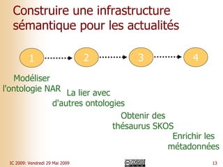 Explorer des actualités multimédia dans le Web de données