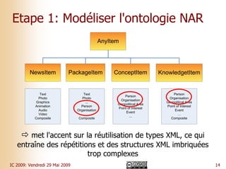 Explorer des actualités multimédia dans le Web de données