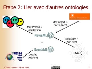 Explorer des actualités multimédia dans le Web de données