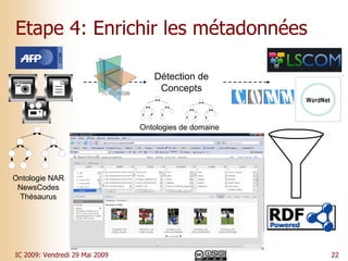 Explorer des actualités multimédia dans le Web de données