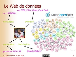 Explorer des actualités multimédia dans le Web de données