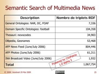 Explorer des actualités multimédia dans le Web de données