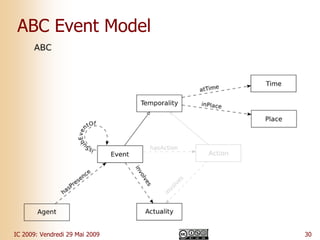 Explorer des actualités multimédia dans le Web de données