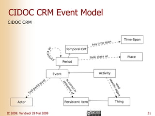 Explorer des actualités multimédia dans le Web de données